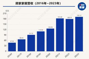 憋屈！凯恩数据：3射1中&1关键传球，仅23次触球获评7分